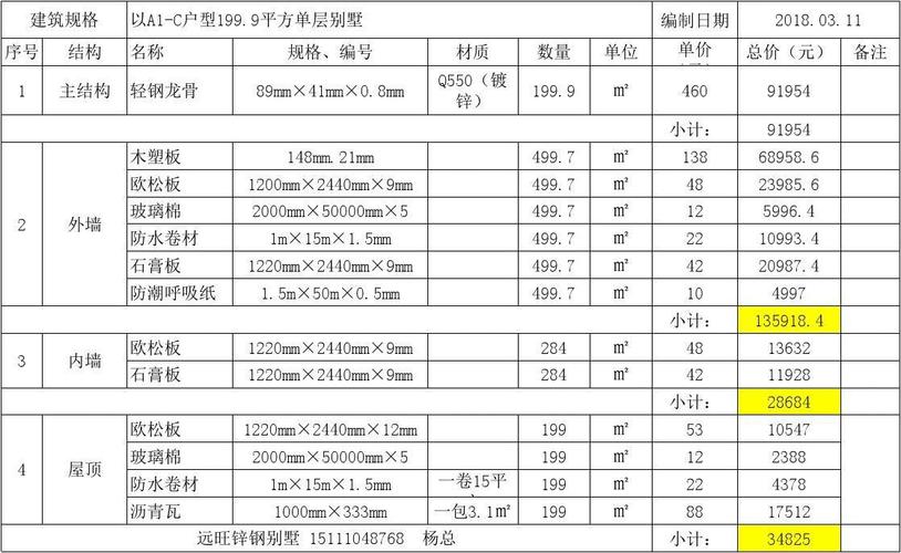 瓷砖手工费报价单效果图(750x1500瓷砖手工费)